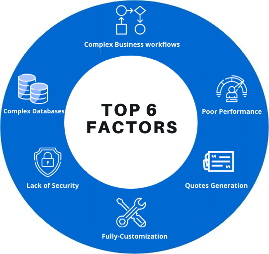 top-6-factors-software-testing-matters-for-insurance-companies
